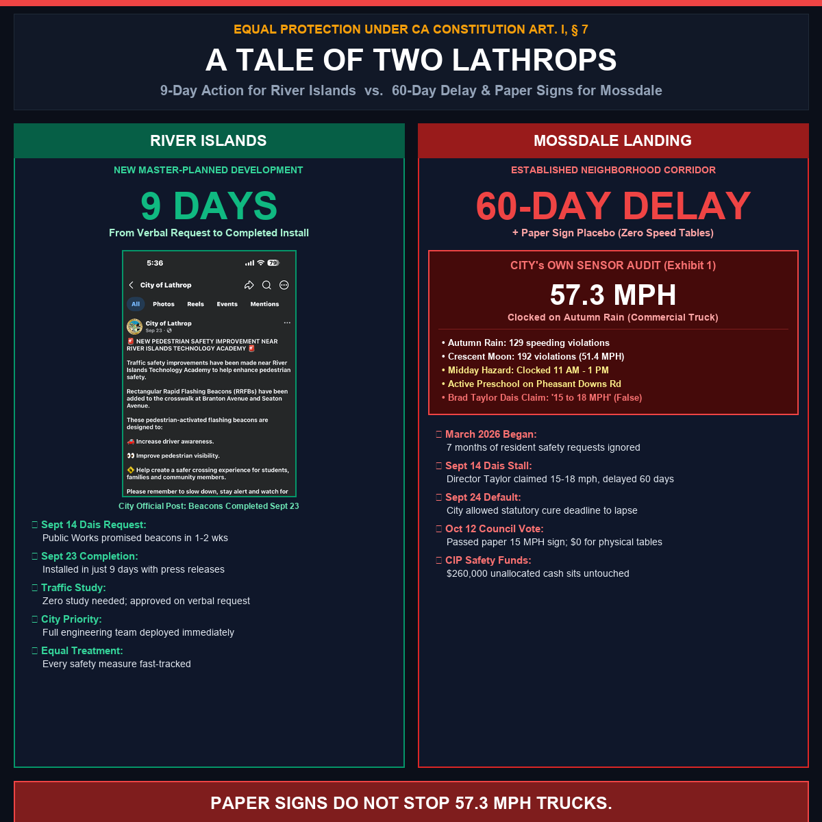 The Two Lathrops Infographic